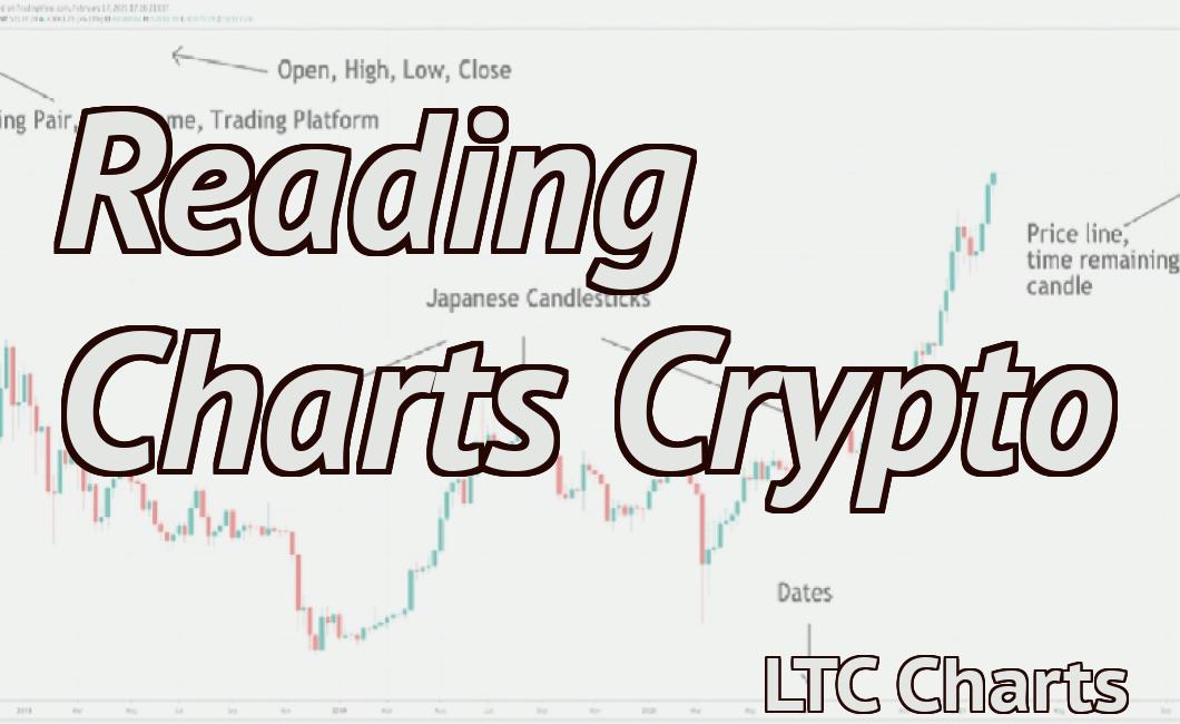 Reading Charts Crypto