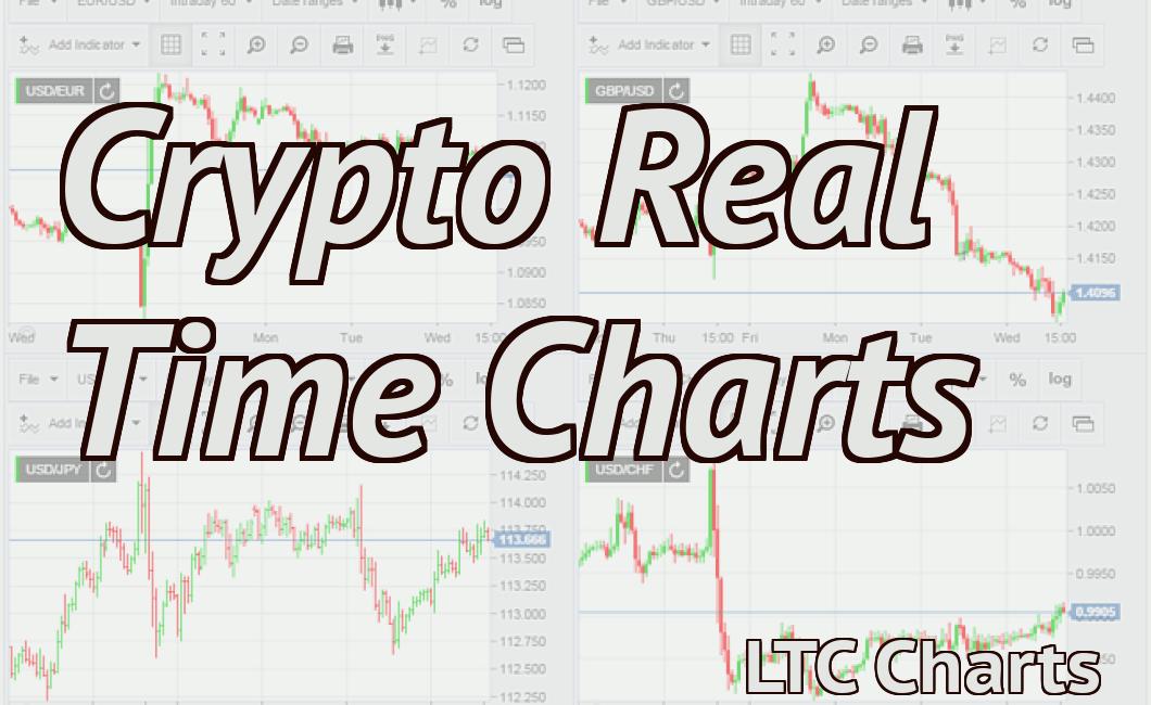 Crypto Real Time Charts