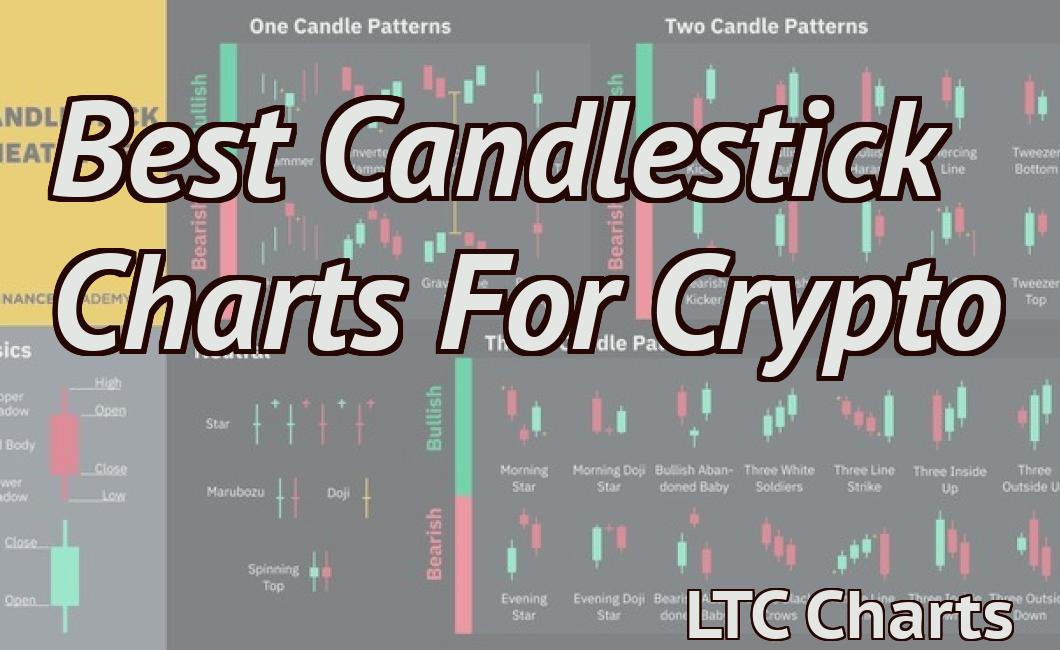 Best Candlestick Charts For Crypto