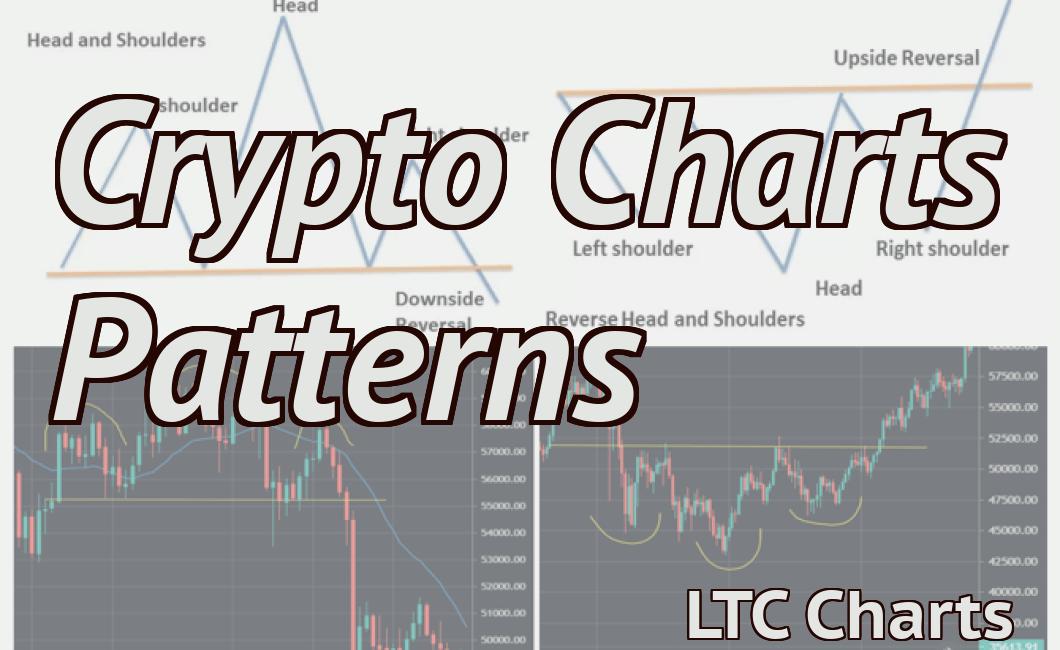 Crypto Charts Patterns