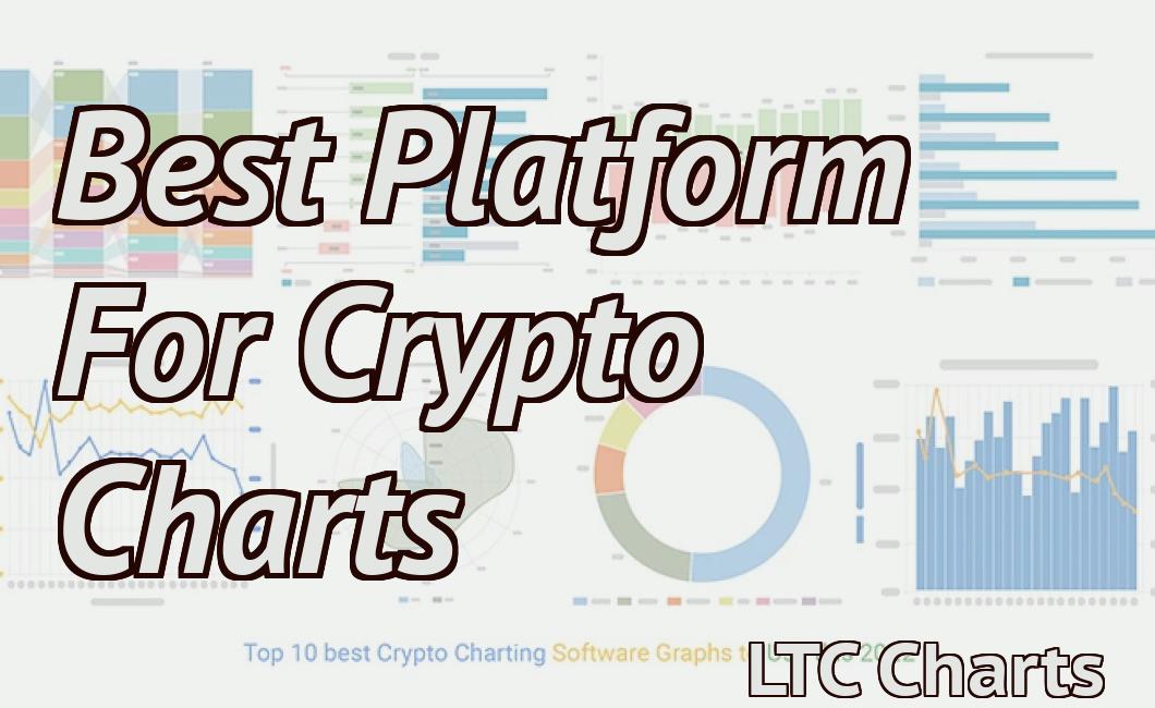 Best Platform For Crypto Charts