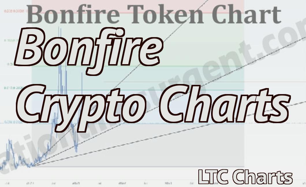 Bonfire Crypto Charts