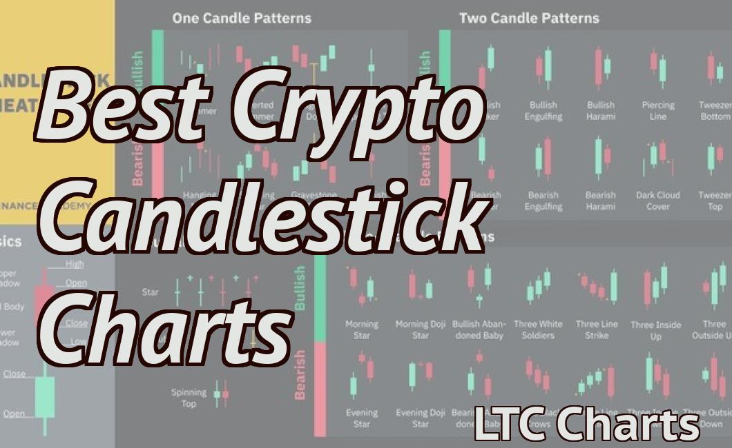 Best Crypto Candlestick Charts