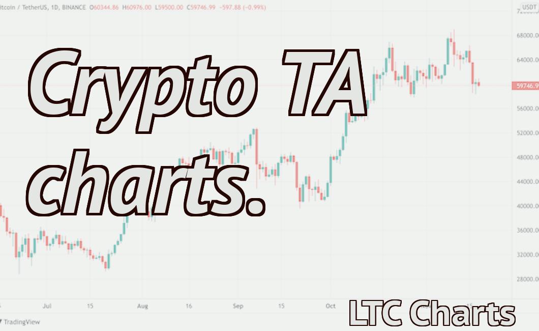 Crypto TA charts.