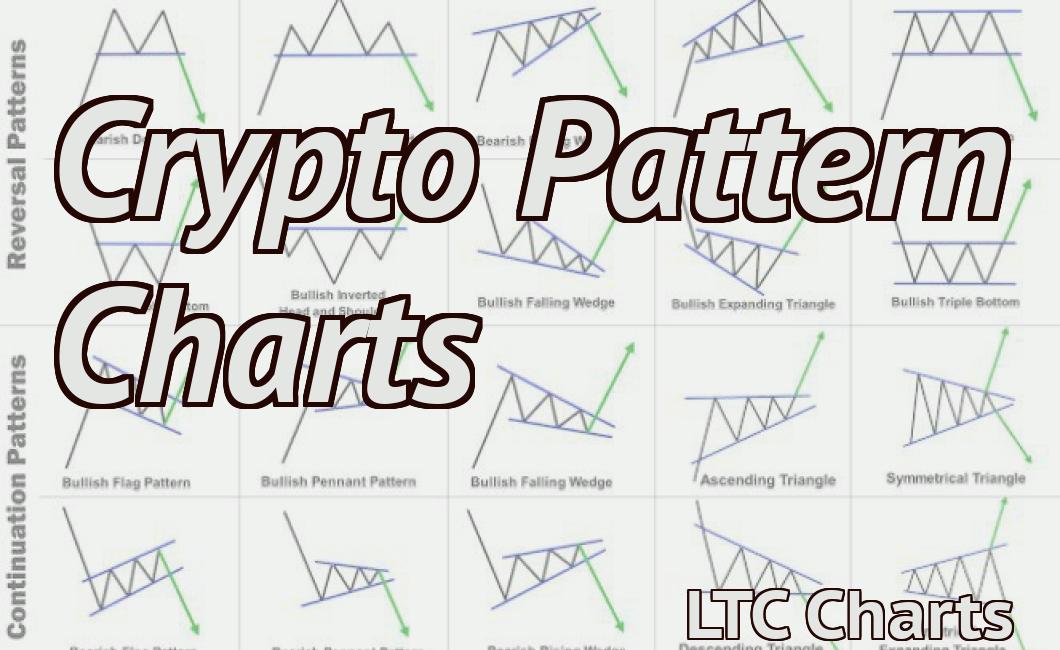 Crypto Pattern Charts