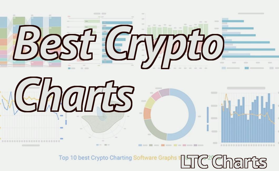 Best Crypto Charts