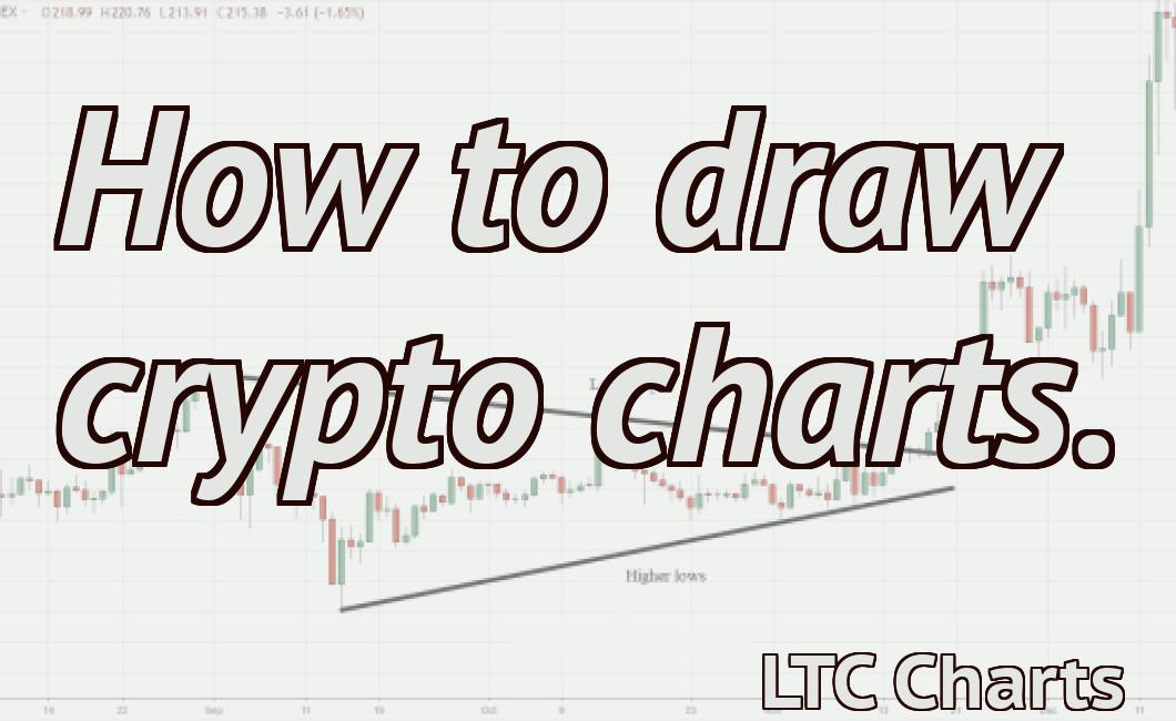 How to draw crypto charts.