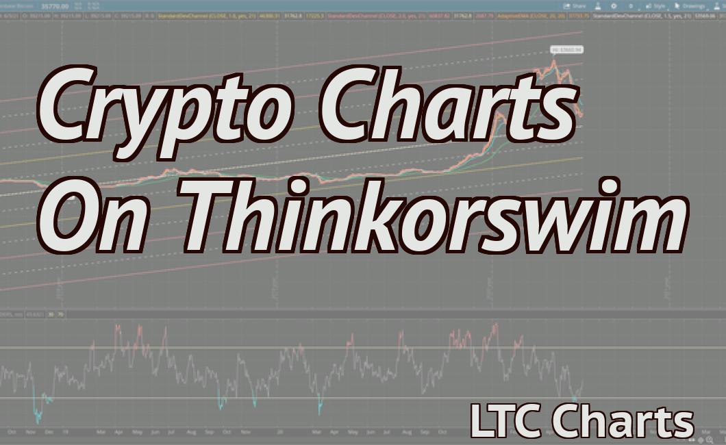 Crypto Charts On Thinkorswim