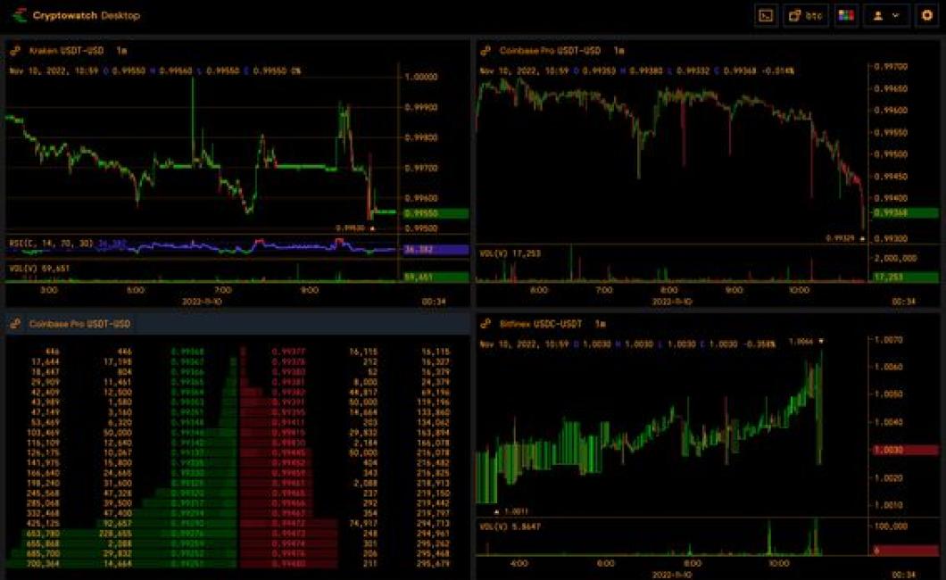 Analyzing Crypto Charts with t