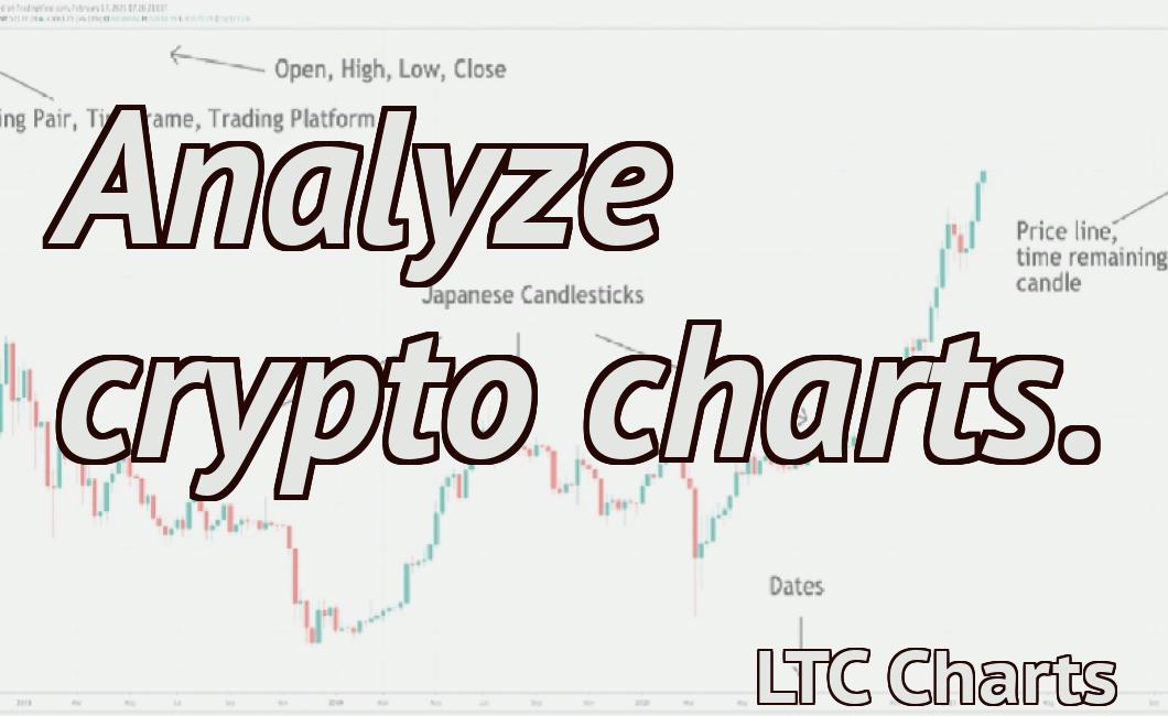 Analyze crypto charts.