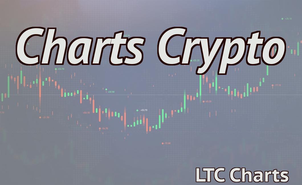 Charts Crypto