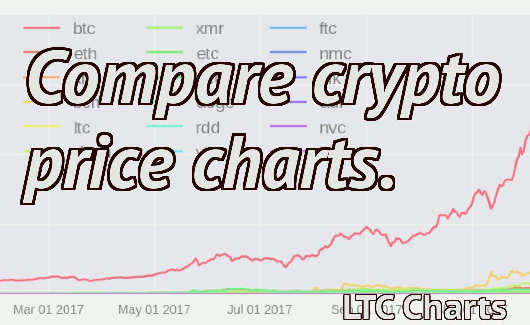 Compare crypto price charts.