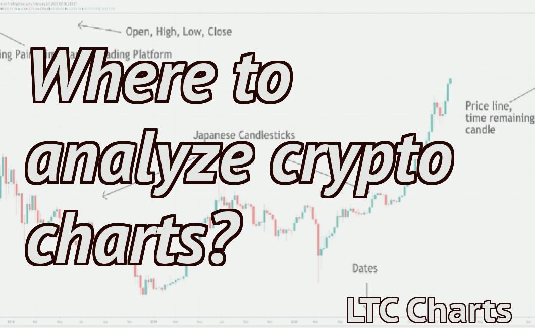 Where to analyze crypto charts?
