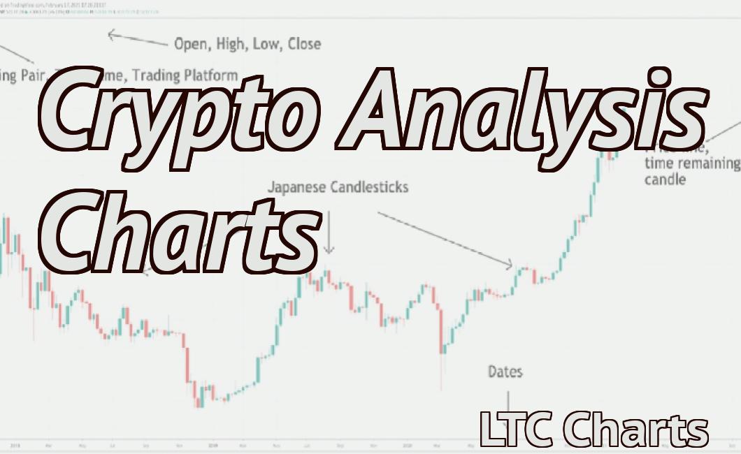 Crypto Analysis Charts