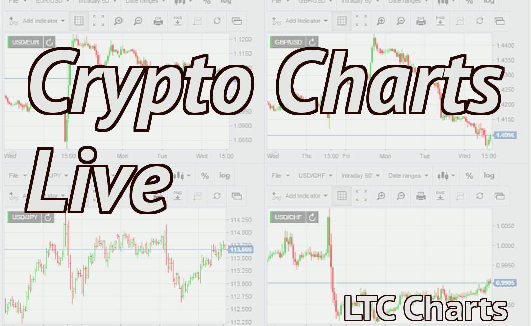 Crypto Charts Live