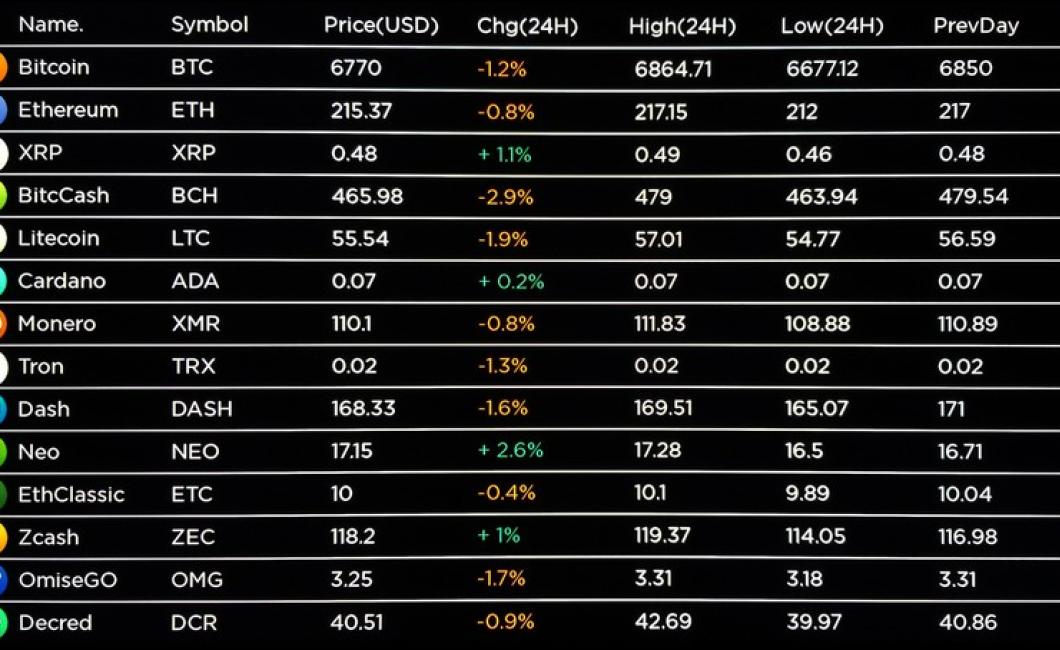 Crypto charts
Cryptocurrencies