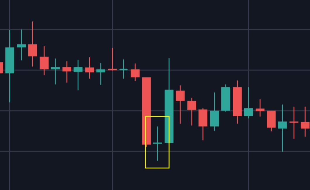 How to read crypto charts: A b