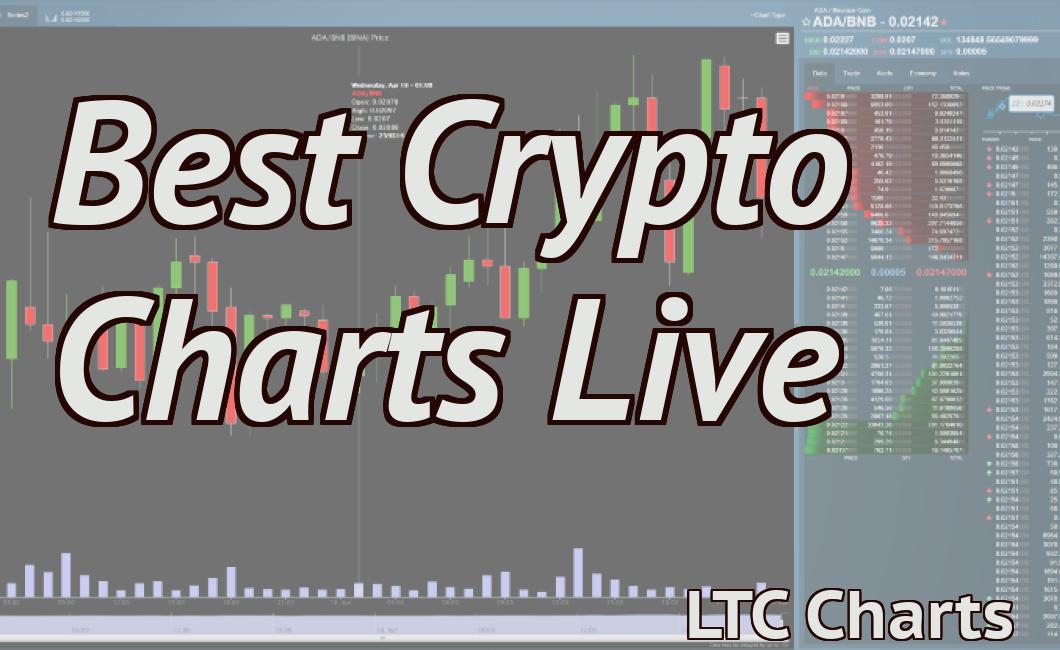 Best Crypto Charts Live