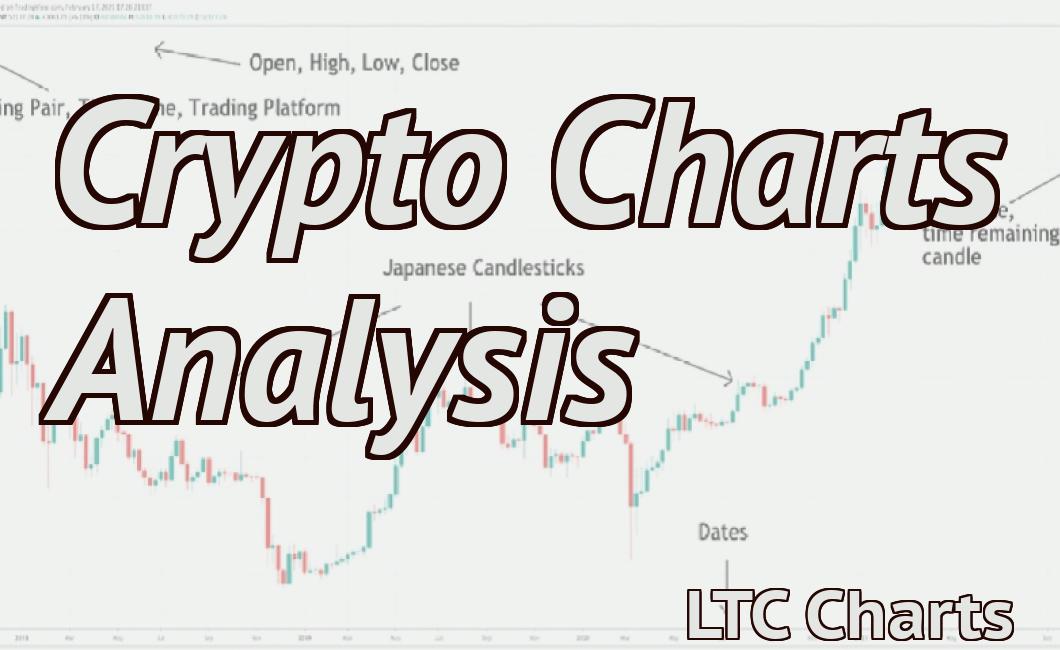 Crypto Charts Analysis