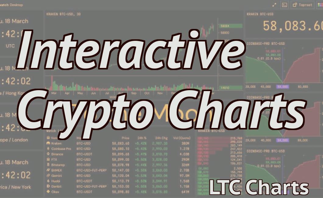 Interactive Crypto Charts