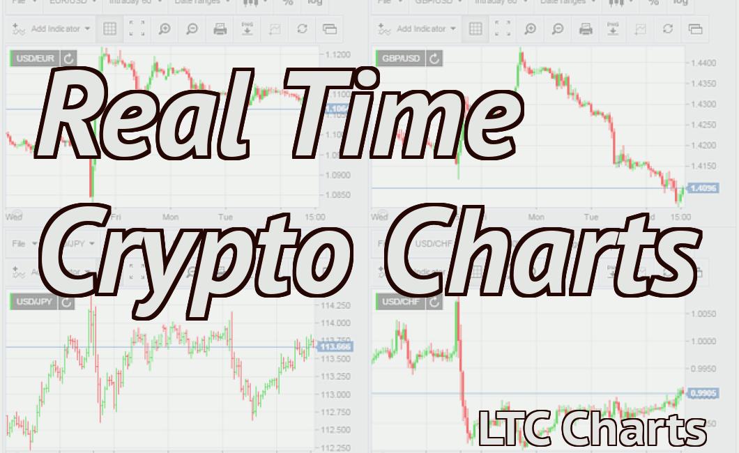Real Time Crypto Charts