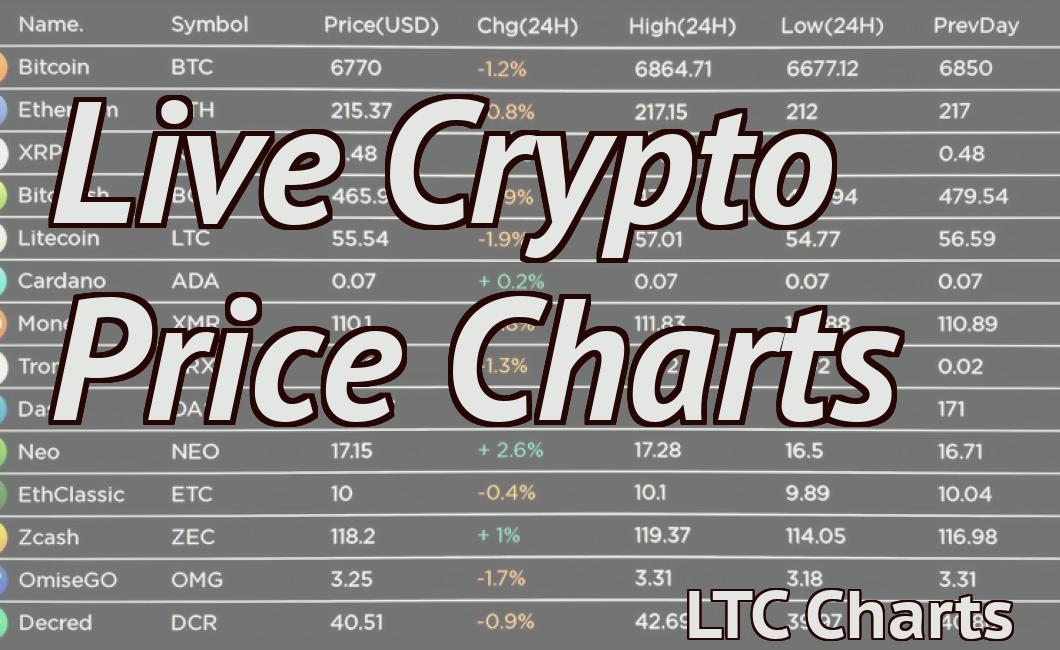 Live Crypto Price Charts
