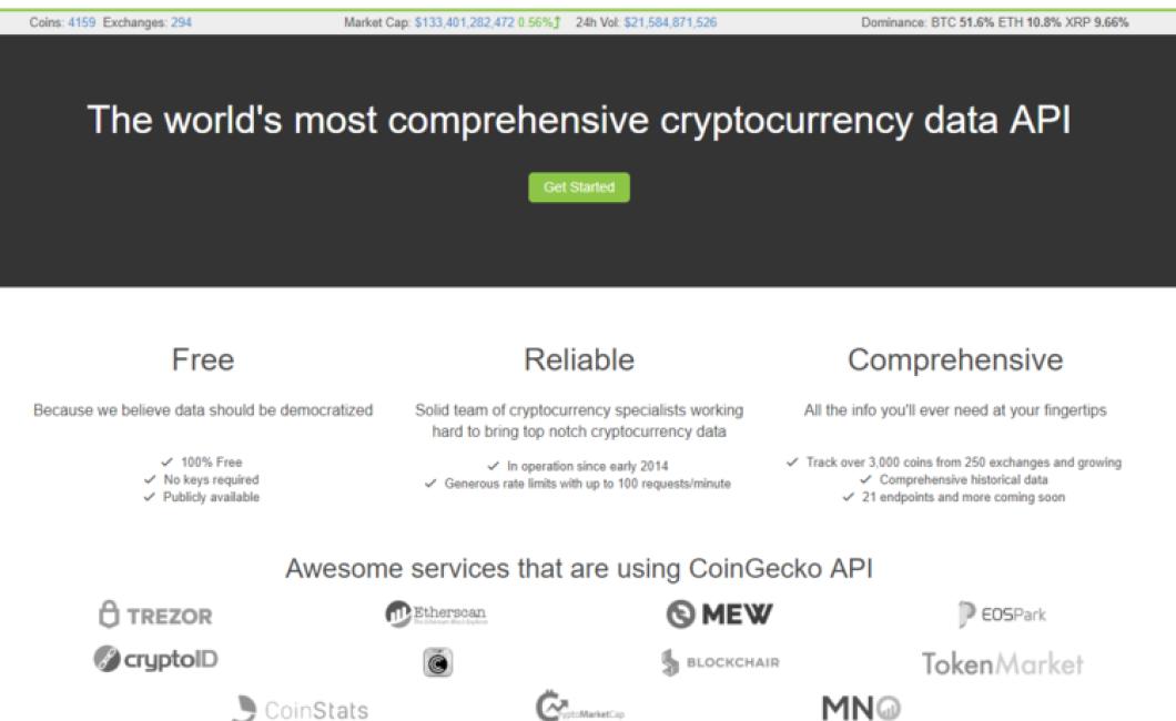Top 6 Free Cryptocurrency APIs