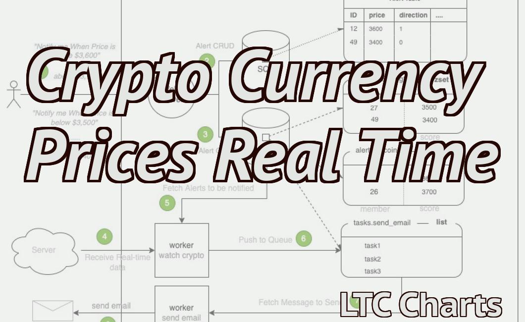 Crypto Currency Prices Real Time