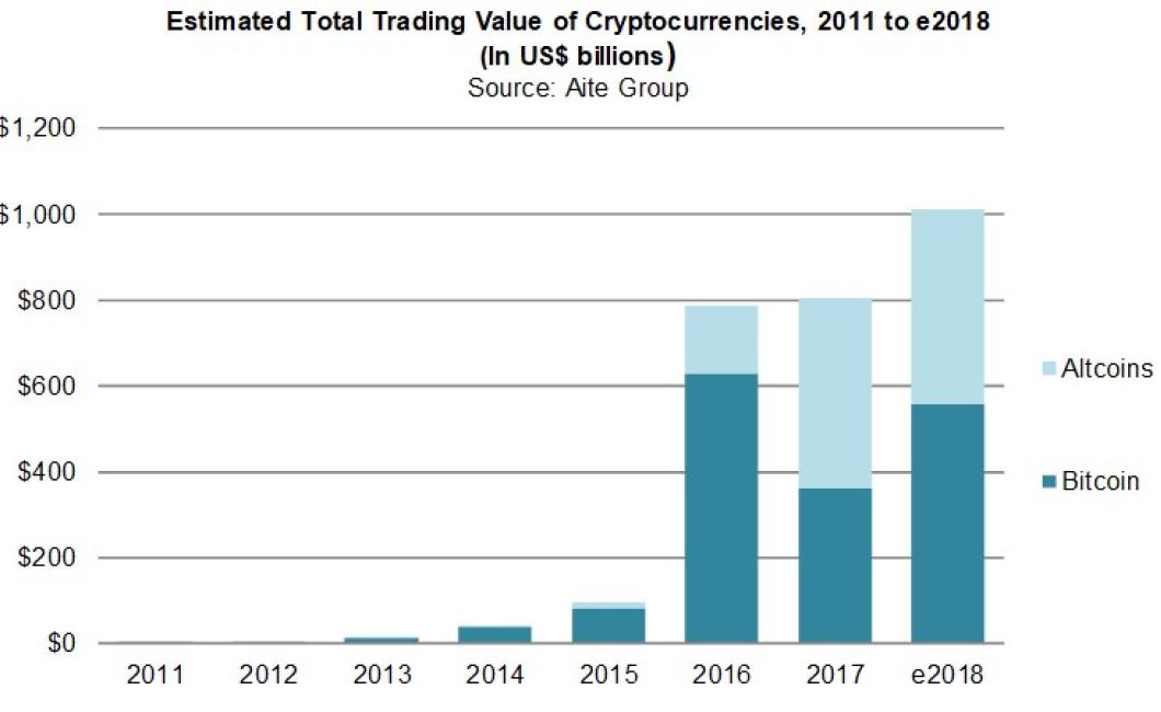 How OTC Trading Can Help Crypt