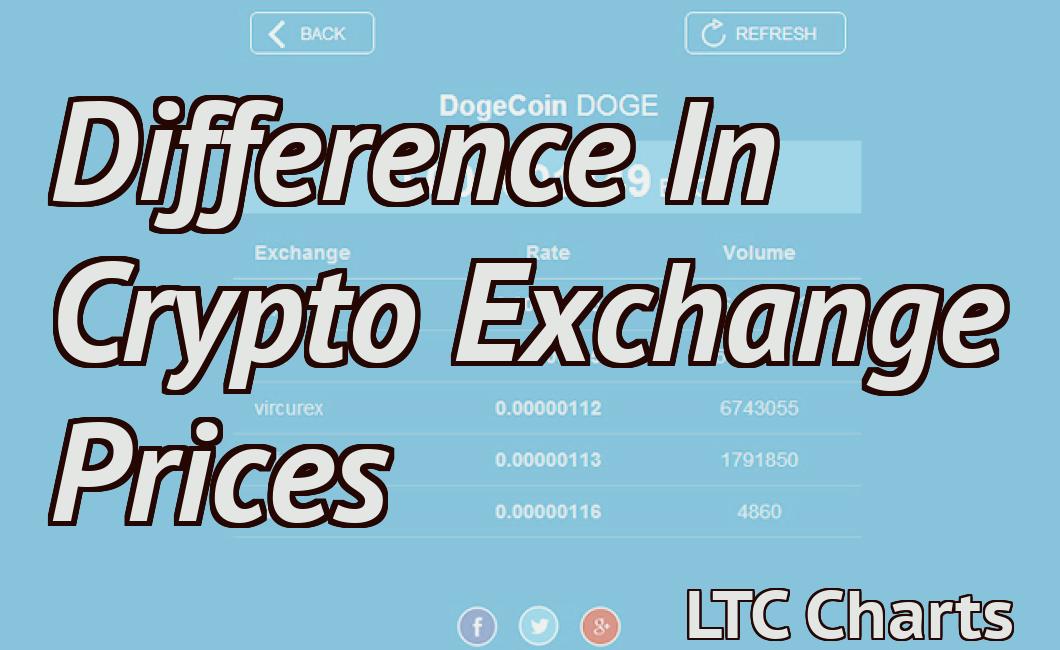 Difference In Crypto Exchange Prices