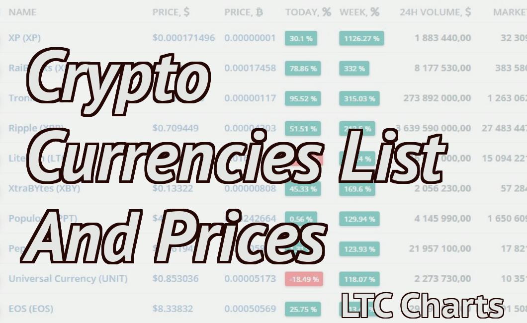 Crypto Currencies List And Prices