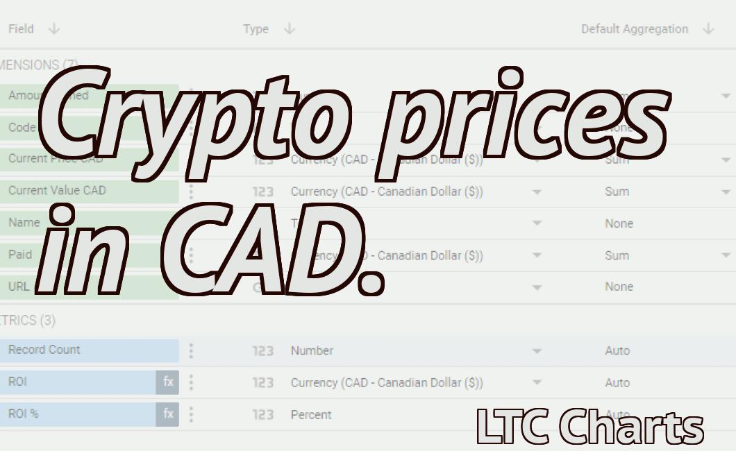 Crypto prices in CAD.