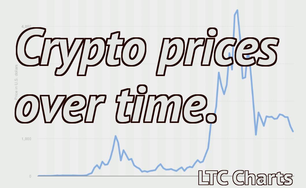 Crypto prices over time.