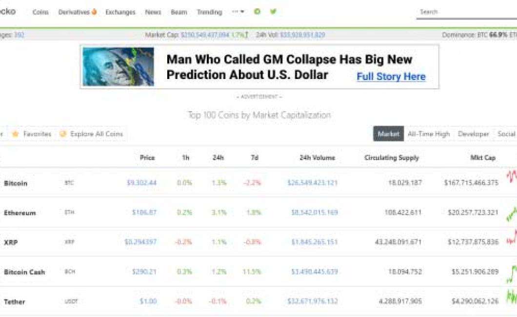 Crypto Prices and Rankings: Ho
