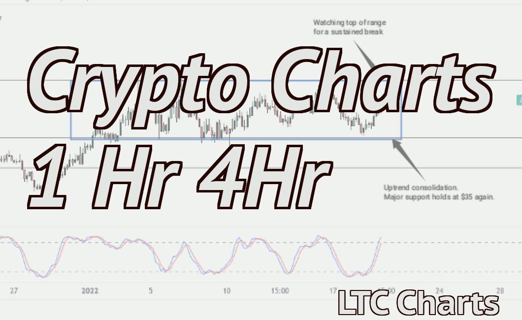Crypto Charts 1 Hr 4Hr