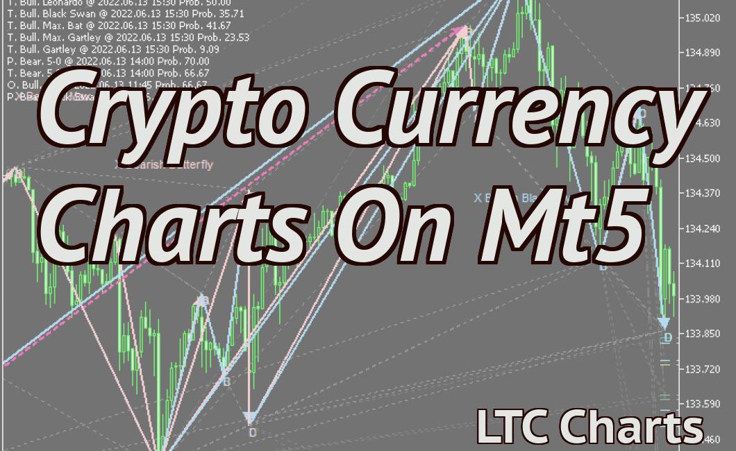 Crypto Currency Charts On Mt5