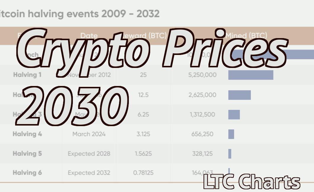 Crypto Prices 2030