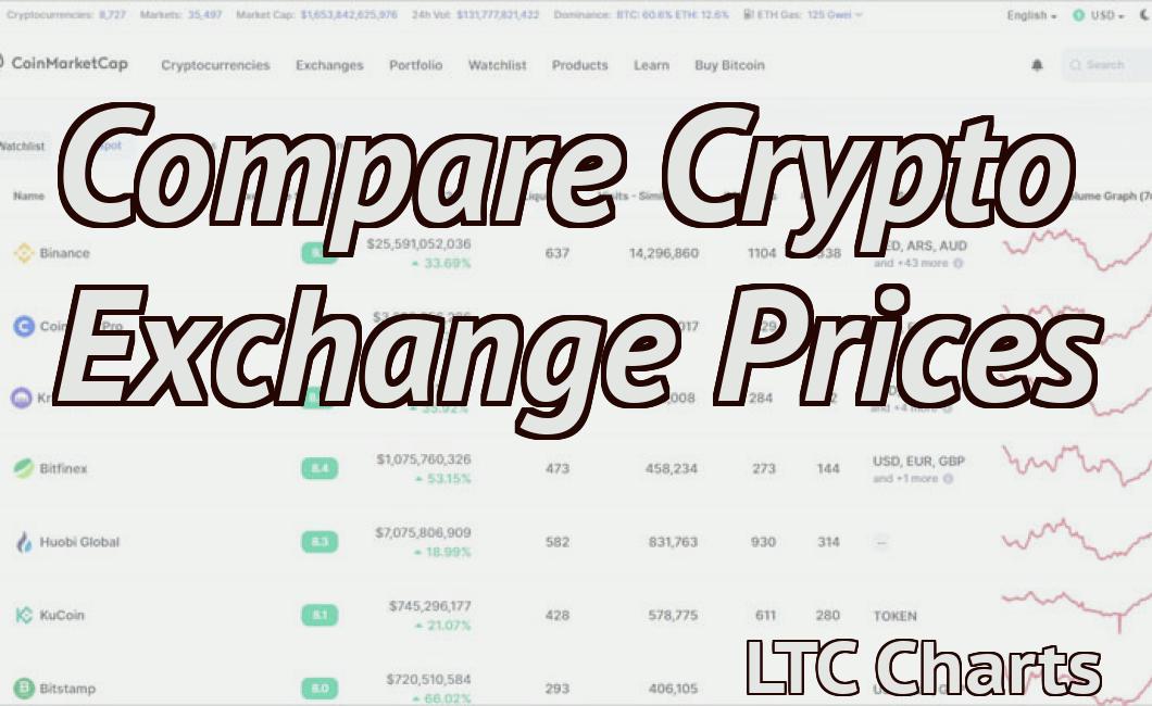 Compare Crypto Exchange Prices