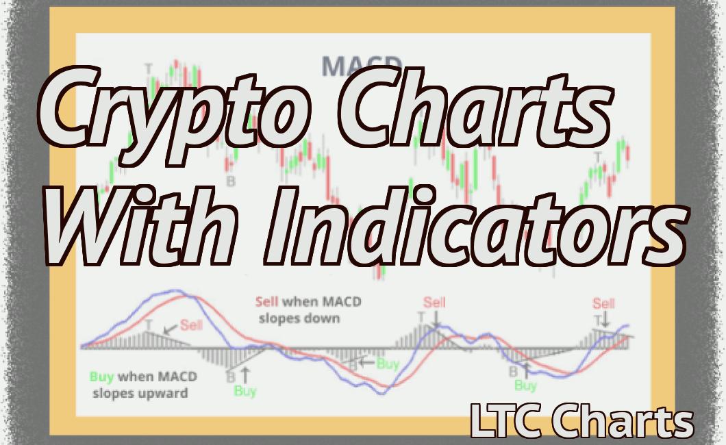 Crypto Charts With Indicators