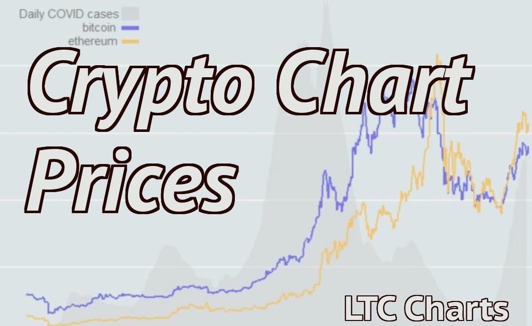 Crypto Chart Prices