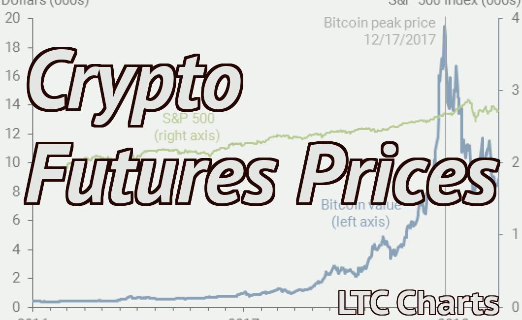 Crypto Futures Prices