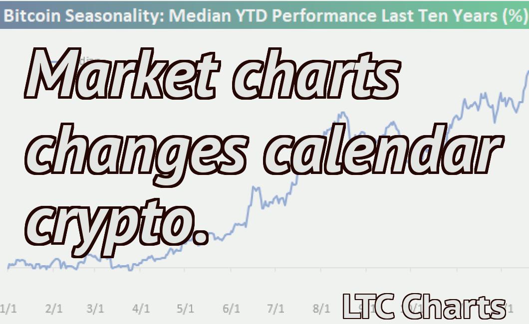 Market charts changes calendar crypto.
