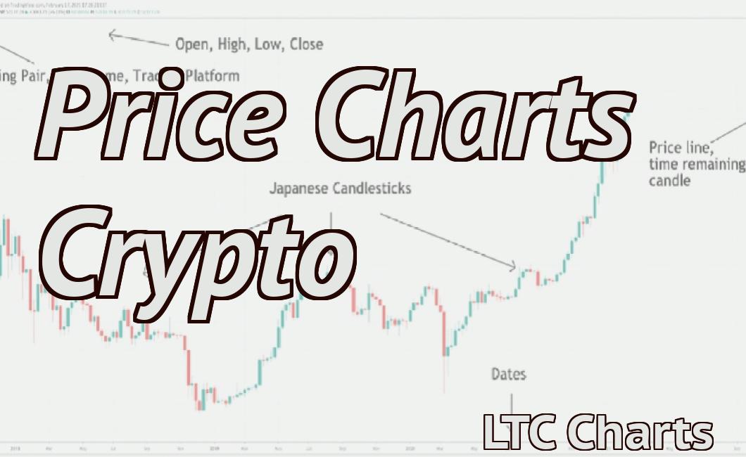 Price Charts Crypto