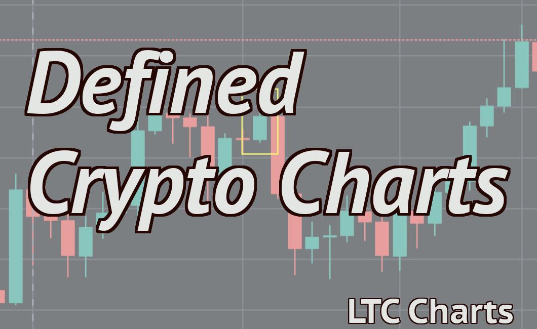 Defined Crypto Charts