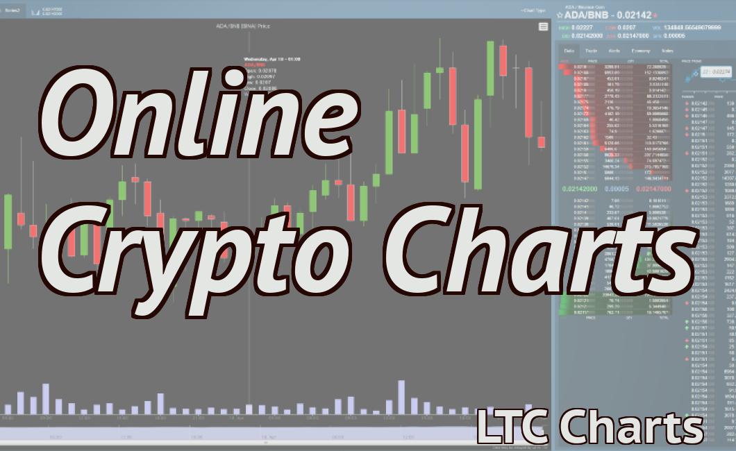 Online Crypto Charts