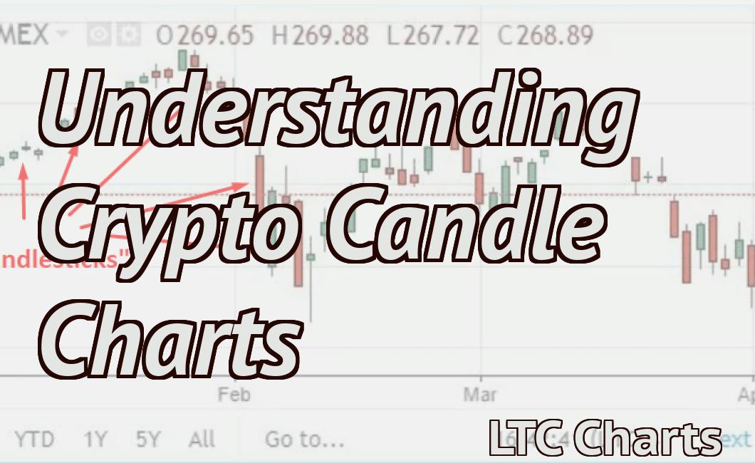 Understanding Crypto Candle Charts