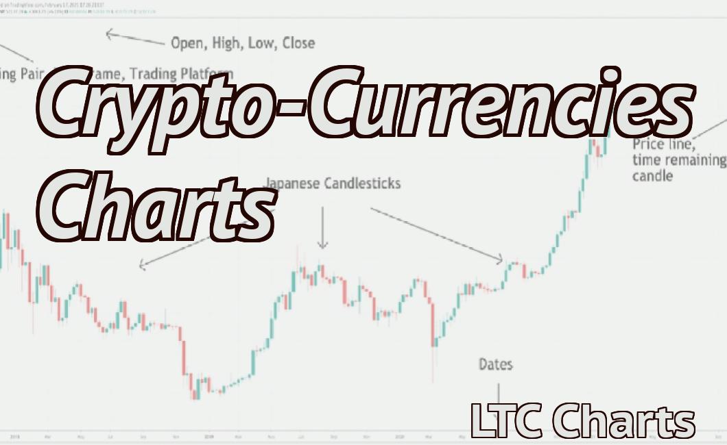 Crypto-Currencies Charts