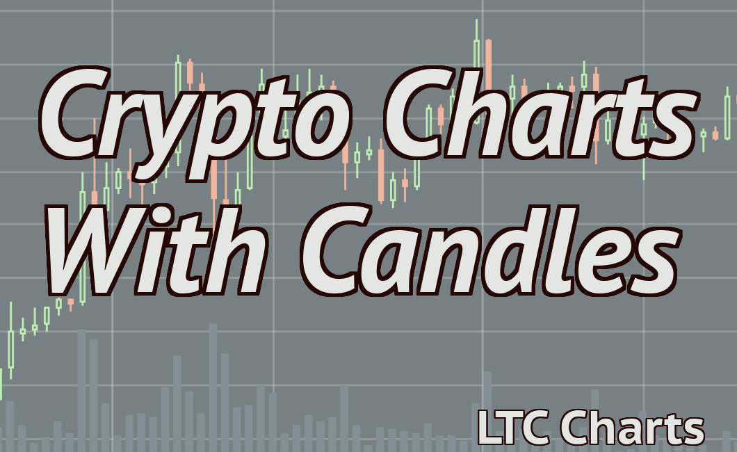 Crypto Charts With Candles
