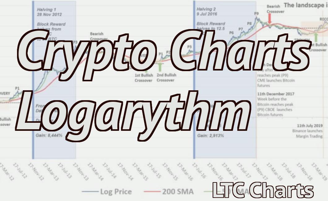 Crypto Charts Logarythm
