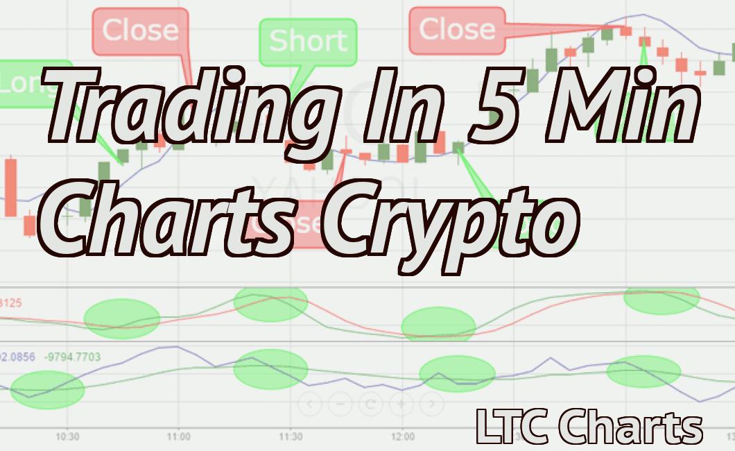 Trading In 5 Min Charts Crypto
